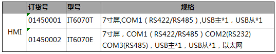 汇川触摸屏选型