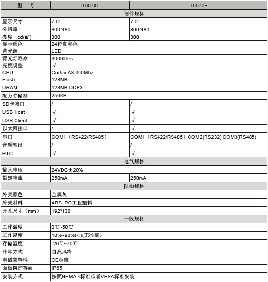 汇川触摸屏参数