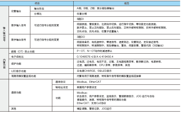 汇川伺服参数