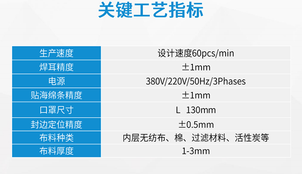 全自动口罩机关键工艺指标